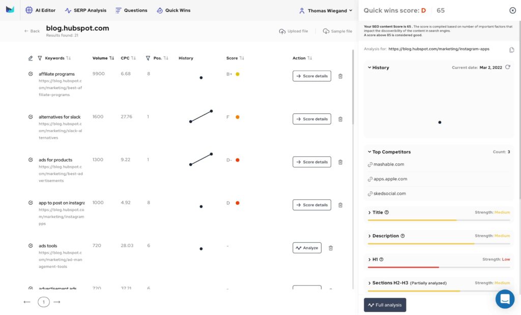 Quick-Wins hilft dir Potentiale deiner bestehenden Inhalte zu ermitteln. Finde z.B. Keywords die nicht auf Seite 1 aber besser als Seite 3 ranken und einen schlechten Content-Score haben. So kannst du exakt da anpacken wo du mit wenig Aufwand schnell erfolgreich bist.