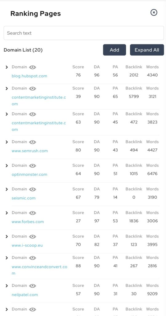 In Ranking Pages werden die alle Wettbewerber um deinen Suchbegriff angezeigt. Der Score zeigt dir die Contentstärke des jeweilig rankenden Artikel. Ferner werden dir mit Domain Authority und Page Authority Metriken für die Verlinkung des Wettbewerbers angezeigt.